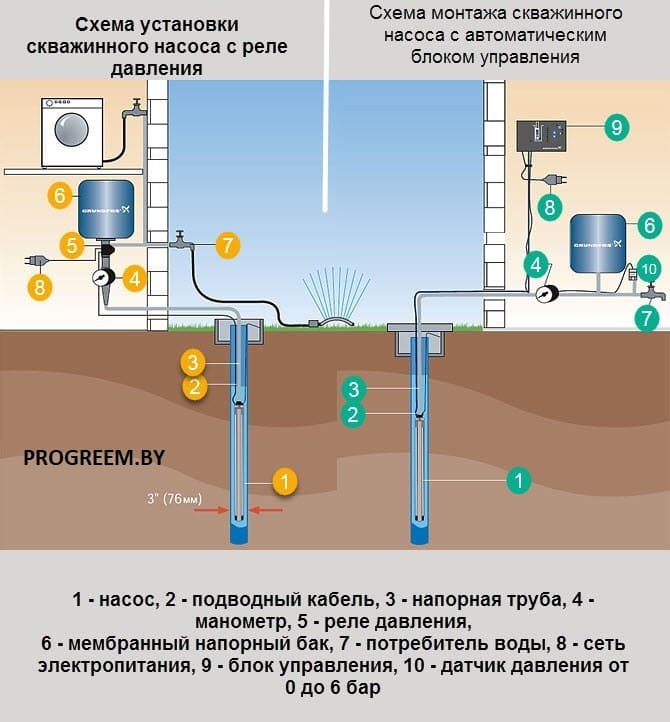 Скважинные насосы для водоснабжения - схемы установки Схема установки скважинного насоса
