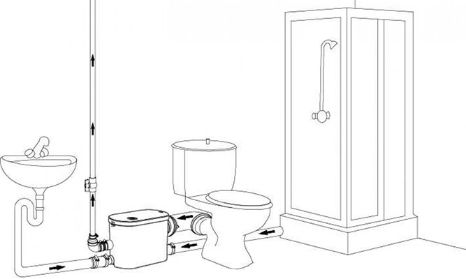 Схема канализации с насосом для унитаза