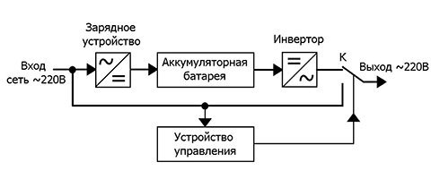 Схема работы инвертора