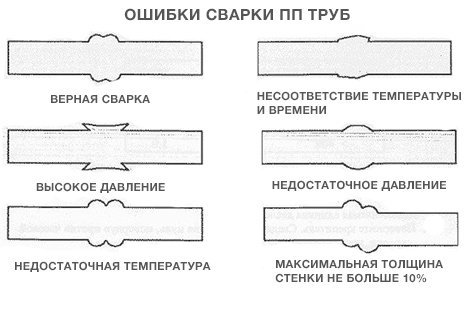 Сварка полипропиленовых труб своими руками: правила пайки для начинающих