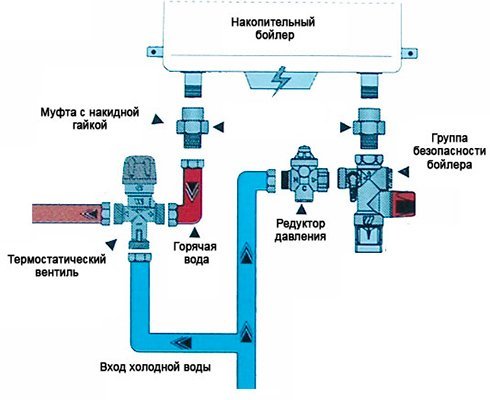 Срабатывает группа безопасности на бойлере