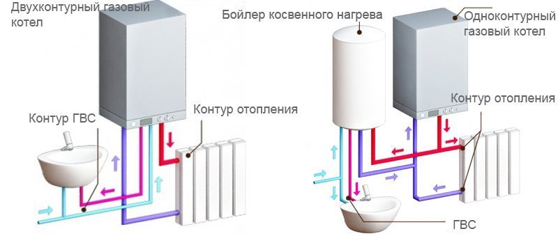 Как сделать из одноконтурного газового котла двухконтурный