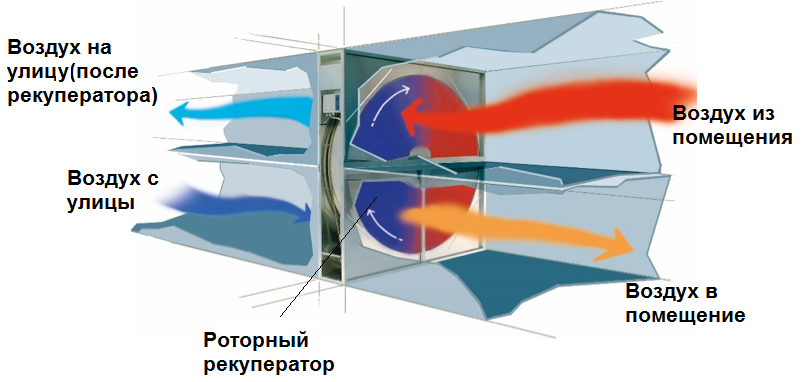 Рекуператоры - виды рекуператоров, достоинства и недостатки - MARLEY-RUS