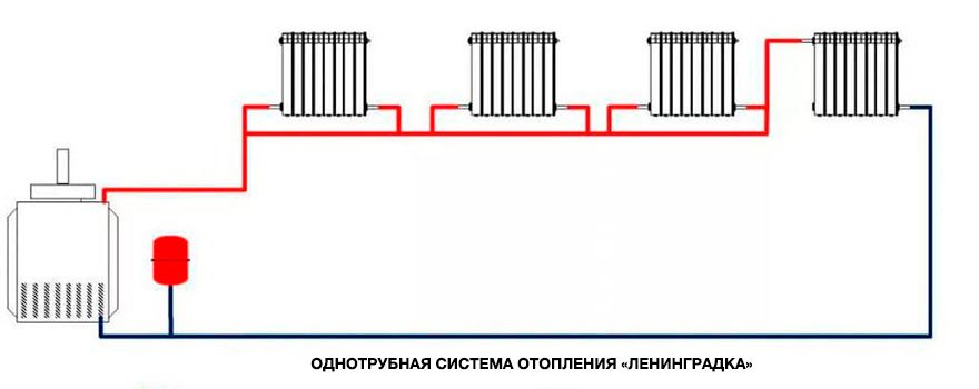 однотрубная ленинградка