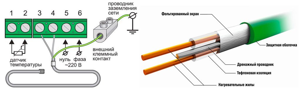 Подключение двухжильного нагревательного кабеля Подключение двухжильного нагревательного кабеля