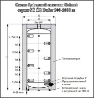 ᐉ Буферная емкость Galmet BUFOR SG(B) 300 Skay FL [305 л] ✔️ фото | ⏩ Progreem.by