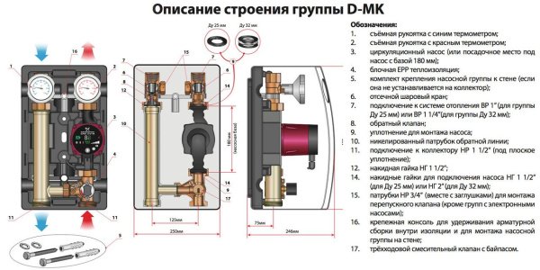 Насосная группа Meibes серия Design группа D-MK 1 без насоса ᐉ Насосная группа Meibes серия Design группа D-MK 1 без насоса ✔️ фото | ⏩ Progreem.by
