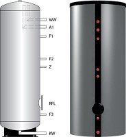 Бойлер косвенного нагрева Meibes HPS [500 л]