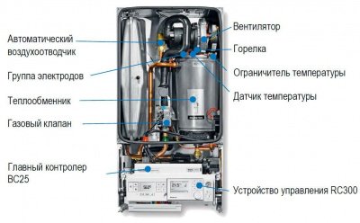 ᐉ Конденсационный газовый котел Buderus Logamax Plus GB172i-20 KD Black двухконтурный турбированный [20 кВт] 7736901150 ✅ фото | Buderus ⭐ Progreem.by