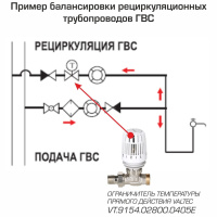 ᐉ Ограничитель температуры Valtec прямого действия 1/2"x3/4" Евроконус, тип RTL ✔️ фото | ⏩ Progreem.by