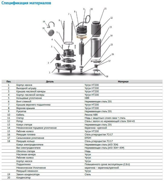 ᐉ Фекальный насос Waterstry WFM 7-12 GRM ✔️ фото | ⏩ Progreem.by