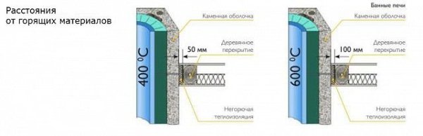 Керамический дымоход Schiedel UNI (Rondo plus) d 300 - 5 м.п. тройник 90° ᐉ Керамический дымоход Schiedel UNI (Rondo plus) d 300 - 5 м.п. тройник 90° ✔️ фото | ⏩ Progreem.by