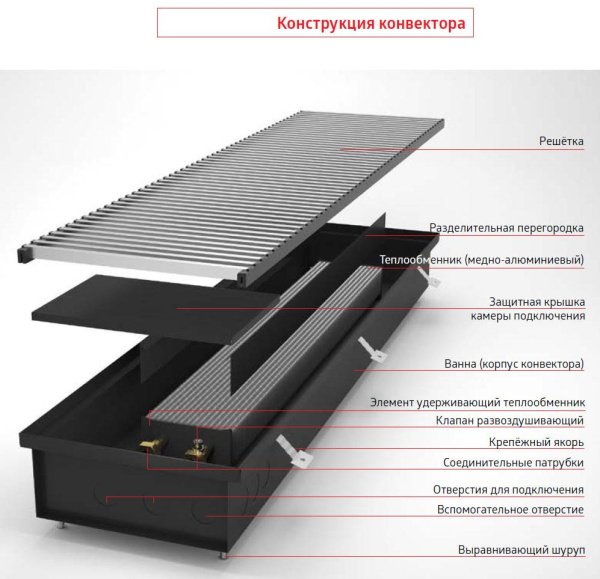 ᐉ Внутрипольный конвектор Verano VK15 ✔️ фото | ⏩ Progreem.by