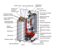 ᐉ Электрический котел MORA-TOP ELECTRA Komfort [8 кВт] ✔️ фото | ⏩ Progreem.by
