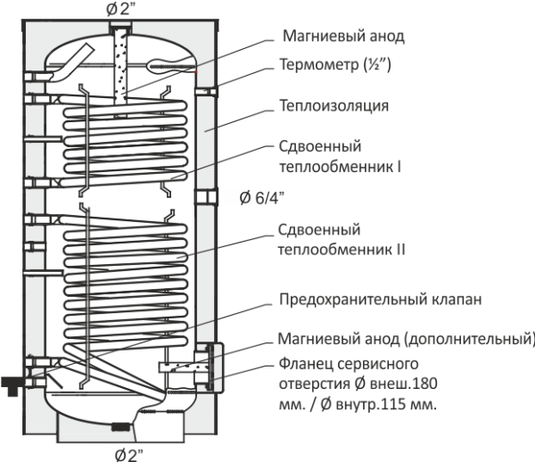 ᐉ Бойлер косвенного нагрева Galmet SOL PARTNER SGW(S)B 400 Skay FL [400 л] ✔️ фото | ⏩ Progreem.by