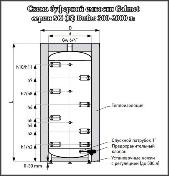 ᐉ Буферная емкость Galmet BUFOR SG(B) 1000 Skay FL [883 л] ✔️ фото | ⏩ Progreem.by