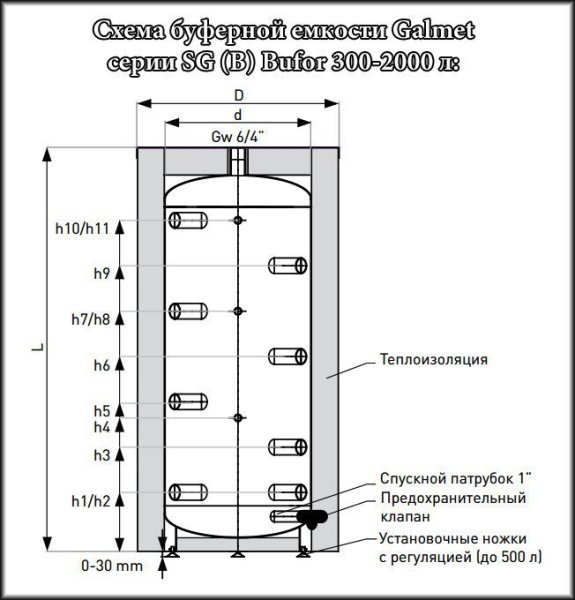ᐉ Буферная емкость Galmet BUFOR SG(B) 400 Skay FL [396 л] ✔️ фото | ⏩ Progreem.by