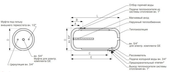 ᐉ Бойлер косвенного нагрева Galmet IN-POWER SGW(L)P 100-Н PUR [100 л], без наружного корпуса ✔️ фото | ⏩ Progreem.by