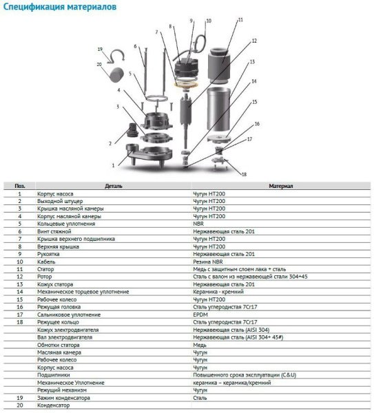 ᐉ Фекальный насос Waterstry WFM 7-8 GRM ✔️ фото | ⏩ Progreem.by