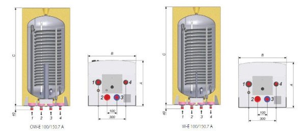 ᐉ Комбинированный бойлер Biawar Quattro OW-E 150.7A [142 л]  ✅ фото | Biawar ⭐ Progreem.by