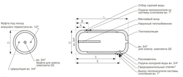 ᐉ Бойлер косвенного нагрева Galmet IN-POWER SGW(L)P 120-Н PUR [120 л], без наружного корпуса ✔️ фото | ⏩ Progreem.by