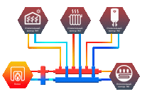 ᐉ Коллектор универсальный Север КМ4 ✔️ фото | ⏩ Progreem.by