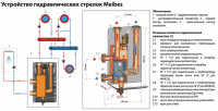 ᐉ Гидрострелка Meibes MHK 25 (60 кВт, DN 25) ✔️ фото | ⏩ Progreem.by