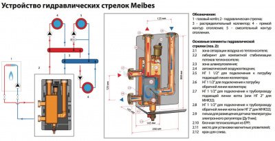 ᐉ Гидрострелка Meibes MHK 25 (60 кВт, DN 25) M66391.2 ✅ фото | Meibes ⭐ Progreem.by