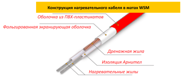 Нагревательный мат Warmstad WSM 1060 Вт/7,00 кв.м ᐉ Нагревательный мат Warmstad WSM 1060 Вт/7,00 кв.м ✔️ фото | ⏩ Progreem.by