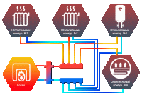Гидравлический разделитель Север 100 (Aisi) ᐉ Гидравлический разделитель Север 100 (Aisi) ✔️ фото | ⏩ Progreem.by