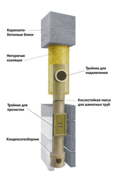 Керамический дымоход Belwent d 180 - 9 м.п. тройник 45° ᐉ Керамический дымоход Belwent d 180 - 9 м.п. тройник 45° ✔️ фото | ⏩ Progreem.by