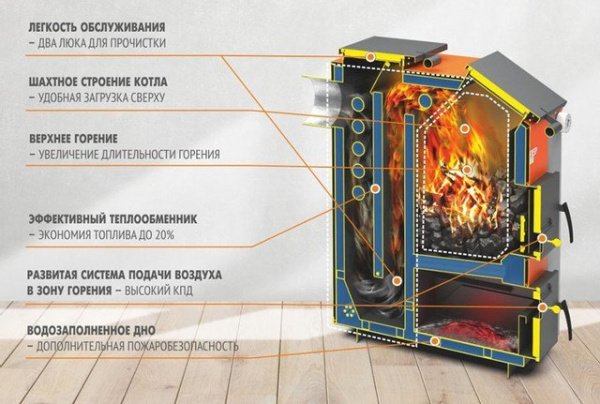 Твердотопливный котел Теплодар Куппер Эксперт [22 кВт] - котел Холмова | Фото