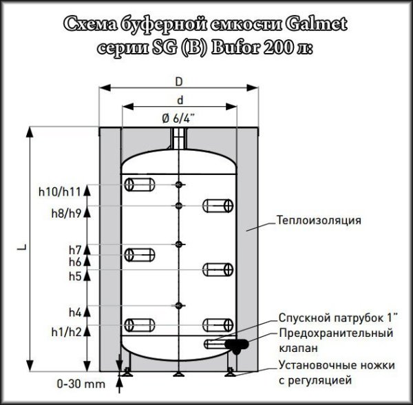 ᐉ Буферная емкость Galmet BUFOR SG(B) 200 Skay FL [223 л] ✔️ фото | ⏩ Progreem.by