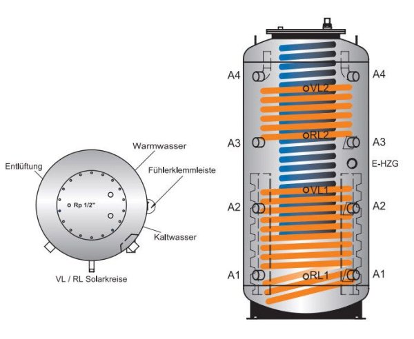 ᐉ Буферная емкость Meibes SKSW-2 1501 ✔️ фото | ⏩ Progreem.by