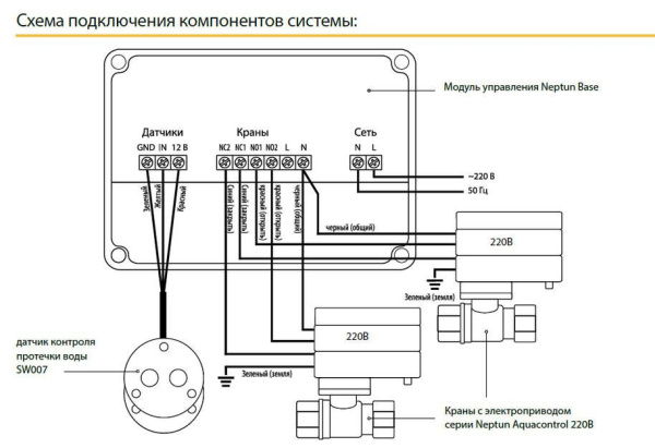 Система защиты от протечки воды Neptun Aquacontrol 3/4" ᐉ Система защиты от протечки воды Neptun Aquacontrol 3/4" ✔️ фото | ⏩ Progreem.by
