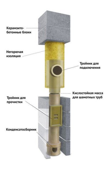 Керамический дымоход c вентканалом Belwent d 140 - 10 м.п. тройник 45° ᐉ Керамический дымоход c вентканалом Belwent d 140 - 10 м.п. тройник 45° ✔️ фото | ⏩ Progreem.by