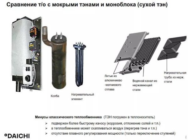 ᐉ Электрический котел Kentatsu Nobby Electro KBQ-05 [5,5 кВт] ✔️ фото | ⏩ Progreem.by