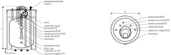 ᐉ Бойлер послойного нагрева Galmet FUSION SG(S) 100 FL [100 л] ✔️ фото | ⏩ Progreem.by
