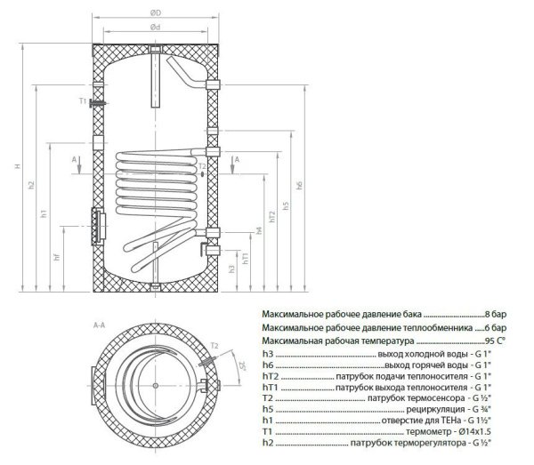 ᐉ Бойлер косвенного нагрева Теплобак ВТЕ-1 [200 л]  ✅ фото | Теплобак ⭐ Progreem.by