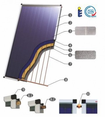 ᐉ Солнечная панель Sunsystem PK Select CL абсорберная 2,15 м.кв. вертикальная  ✅ фото | Sunsystem ⭐ Progreem.by