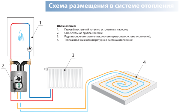 Смесительная группа Meibes Thermix EL насос Grundfos UPS 15-50 MBP ᐉ Смесительная группа Meibes Thermix EL насос Grundfos UPS 15-50 MBP ✔️ фото | ⏩ Progreem.by