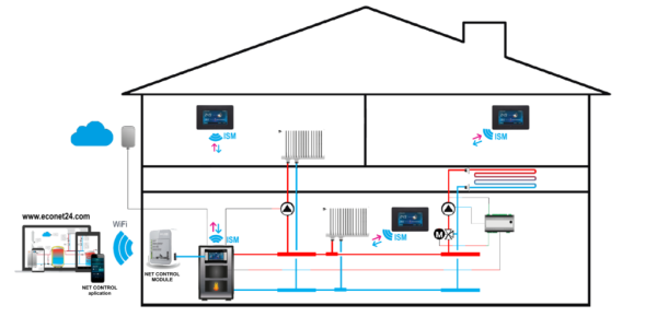 Комнатный термостат PellasX TOUCH для автоматики S. Control с ISM (беспроводной) ᐉ Комнатный термостат PellasX TOUCH для автоматики S. Control с ISM (беспроводной) ✔️ фото | ⏩ Progreem.by