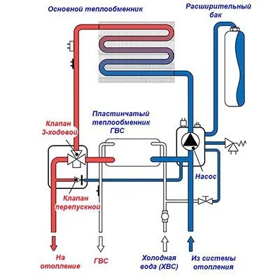 Газовые настенные двухконтурные котлы