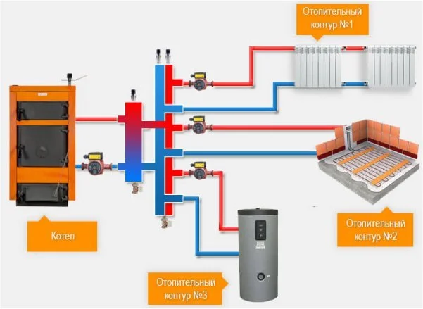 Современные водяные теплые полы: схемы “змейка” и “улитка”