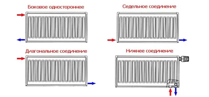 Установка радиатора отопления с нижним подключением в Москве, низкие цены