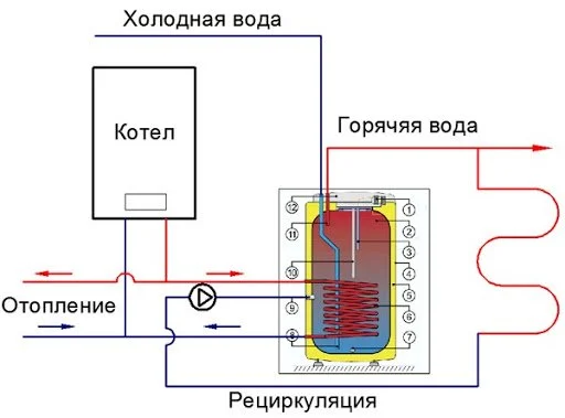 Установка и обвязка бойлера косвенного нагрева — цена за работу от рублей