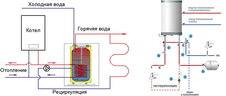 Как правильно подключить бойлер?