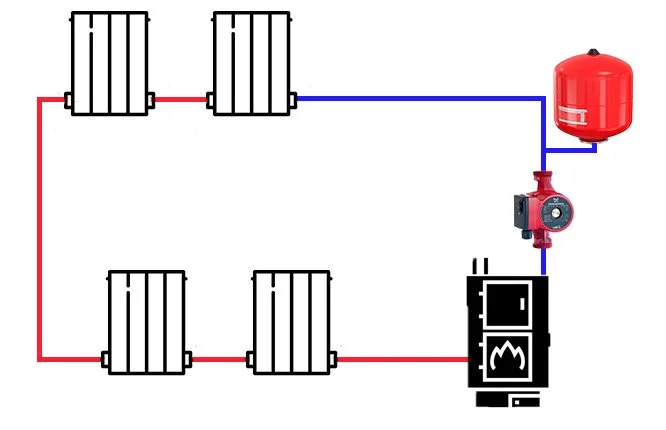 Закрытая и открытая системы отопления