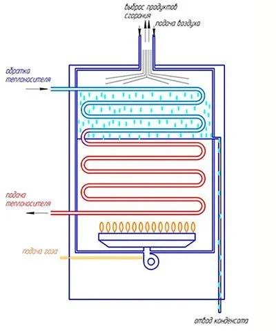 Немецкие газовые котлы