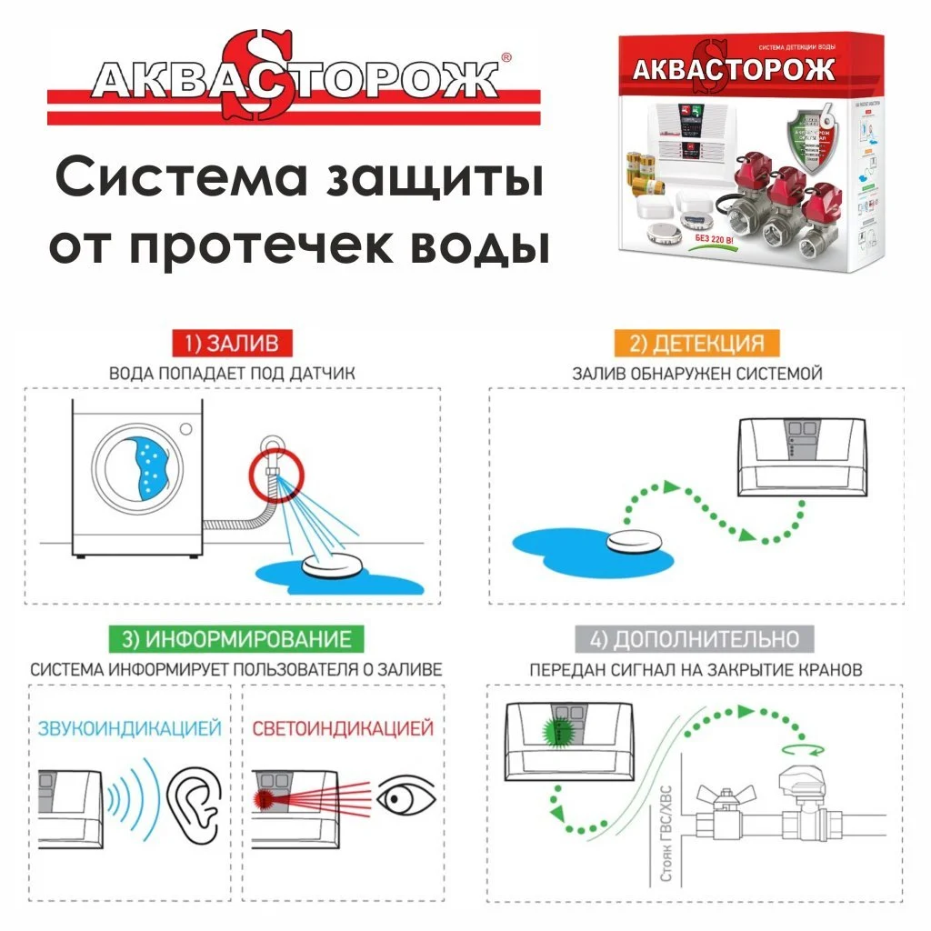 ᐉ Система защиты от протечки воды Аквасторож «Оригинал, Эксперт+» 1/2